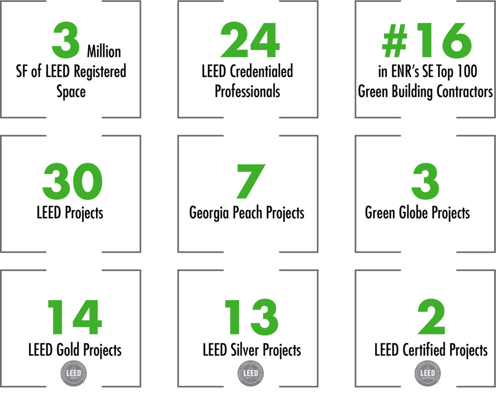 Sustainability Facts Box