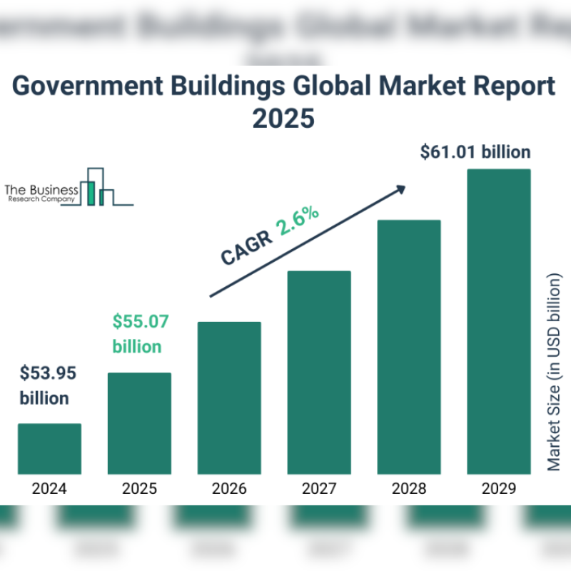 GO to The Growth of Government Buildings Industry: What’s Next for 2025 and Beyond